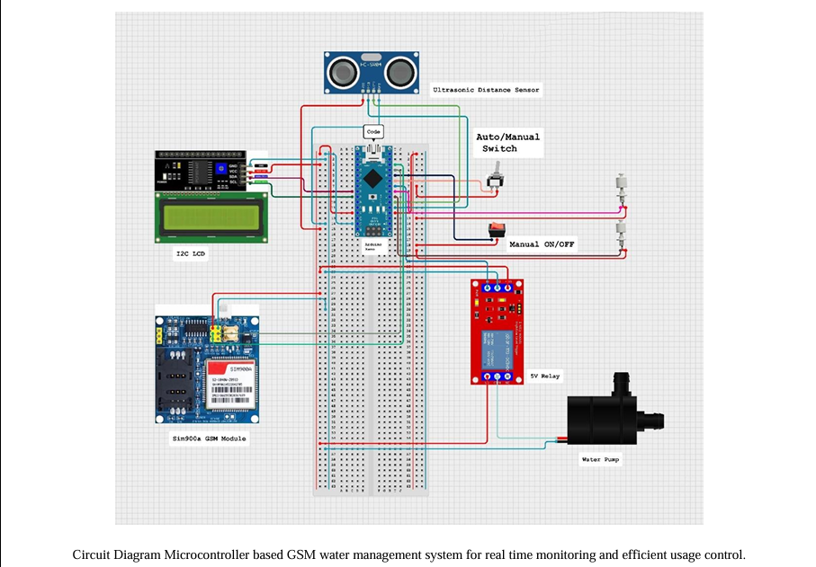 HydroSense system view